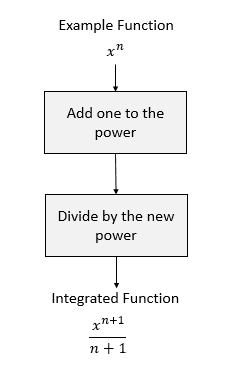 Flowchart